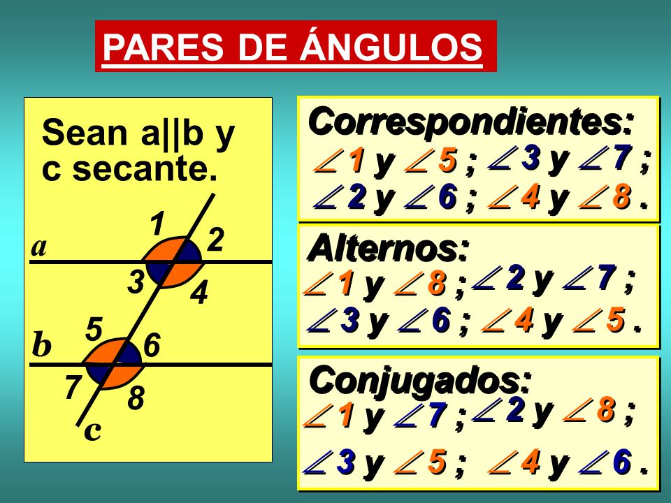 PARES DE ÁNGULOS Correspondientes: Sean a||b y c secante. Alternos: