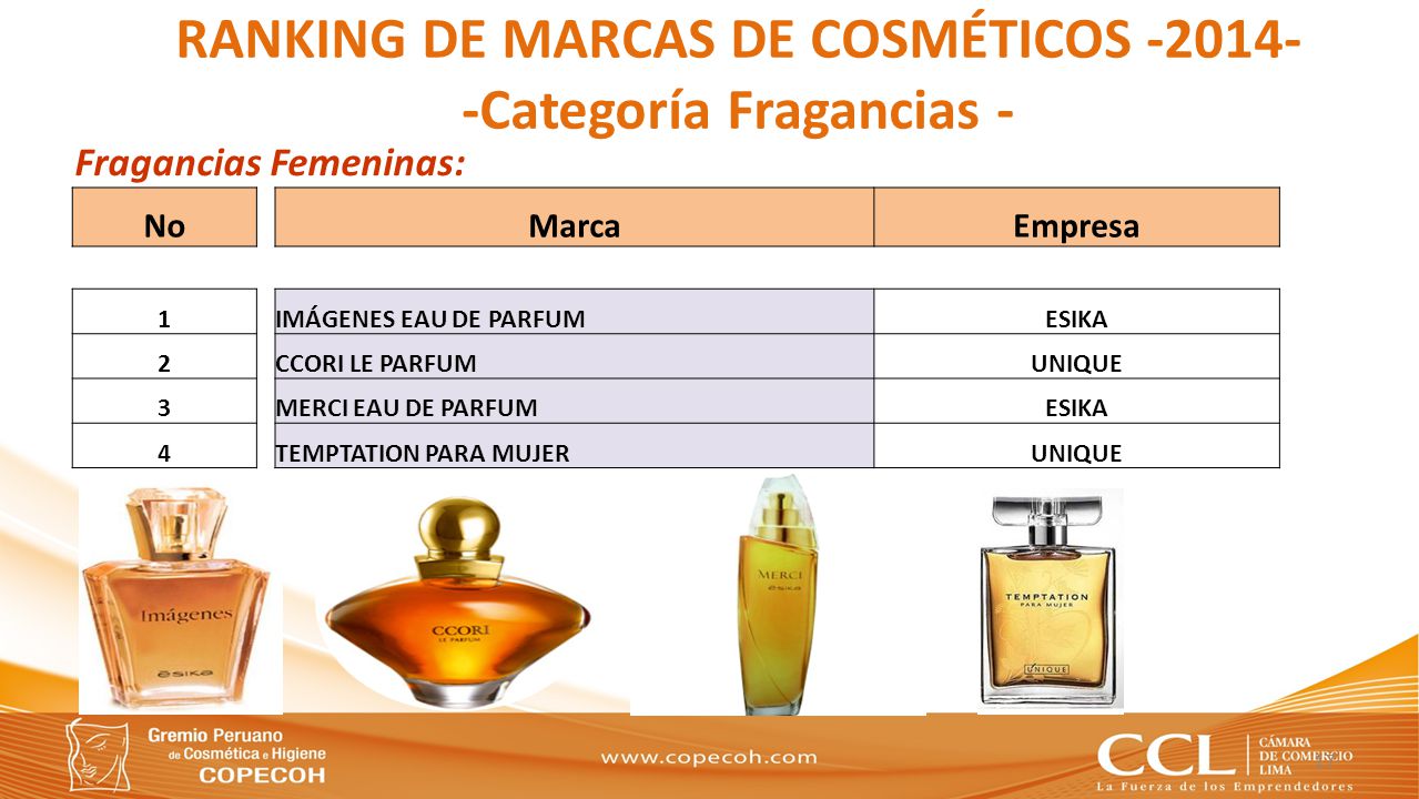 RANKING DE MARCAS DE COSMÉTICOS Categoría Fragancias -