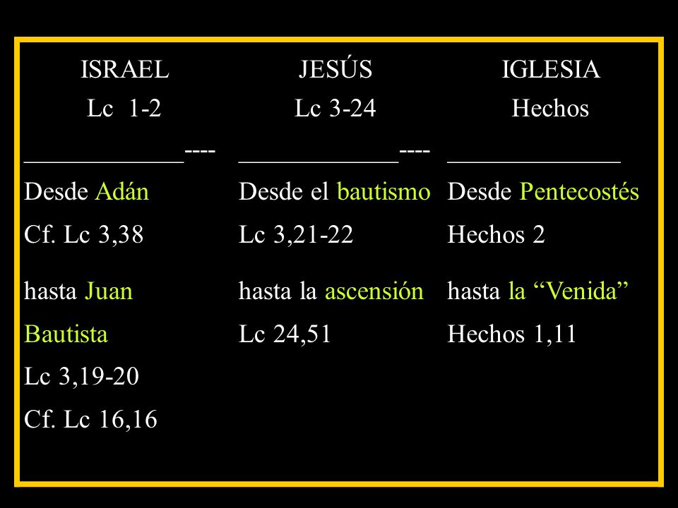ISRAEL Lc 1-2. ____________---- Desde Adán. Cf. Lc 3,38. hasta Juan Bautista. Lc 3, Cf. Lc 16,16.