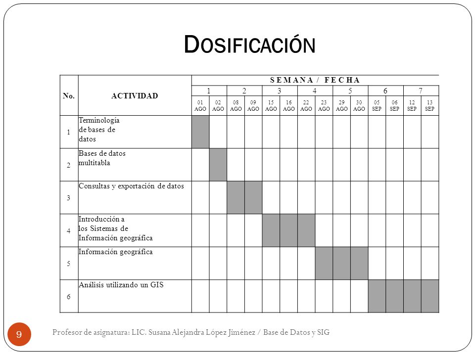 Dosificación No. ACTIVIDAD. S E M A N A / F E C H A AGO. 02 AGO.
