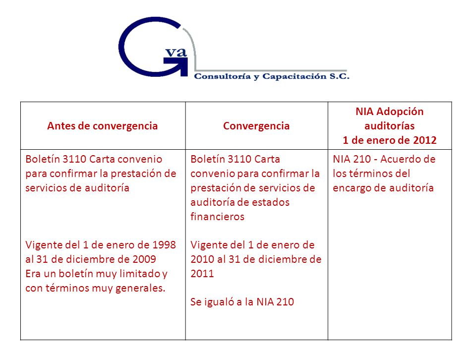 NIA Adopción auditorías