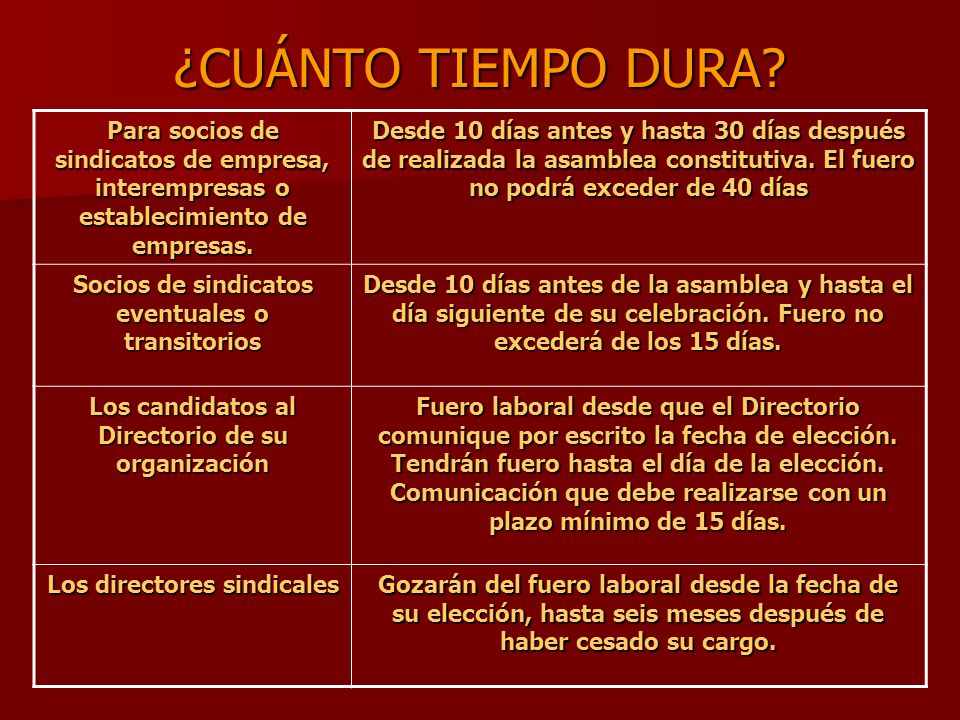 ¿CUÁNTO TIEMPO DURA Para socios de sindicatos de empresa, interempresas o establecimiento de empresas.