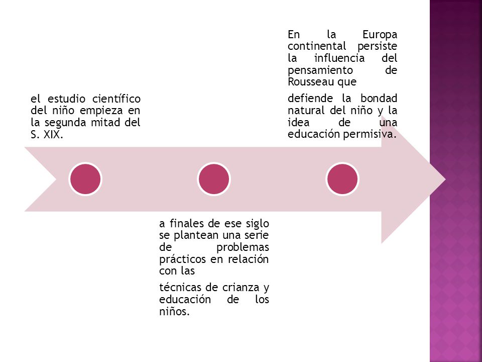 el estudio científico del niño empieza en la segunda mitad del S. XIX.
