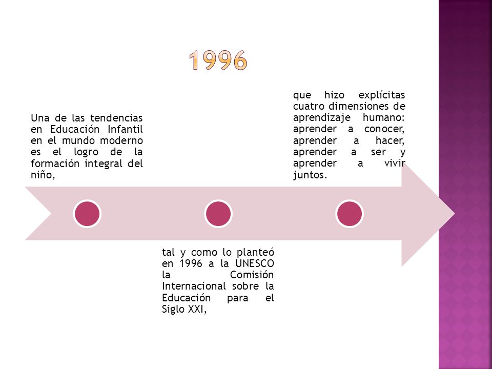 1996 Una de las tendencias en Educación Infantil en el mundo moderno es el logro de la formación integral del niño,