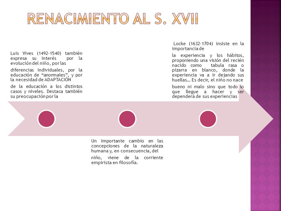 RENACIMIENTO al S. XVII Luis Vives ( ) también expresa su interés por la evolución del niño, por las.