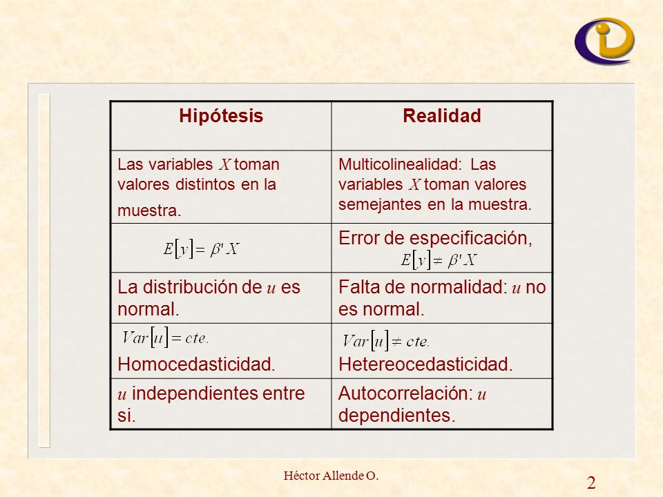 Error de especificación, La distribución de u es normal.