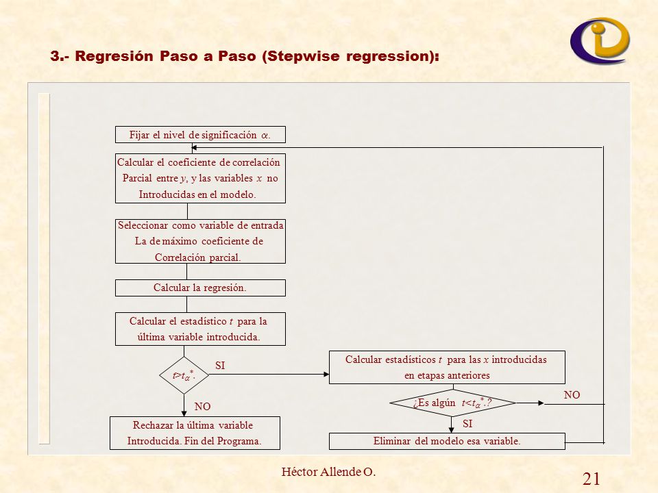 Regresión Paso a Paso (Stepwise regression): Héctor Allende O.