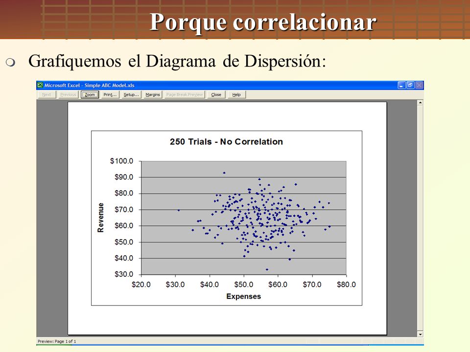 Porque correlacionar Grafiquemos el Diagrama de Dispersión: