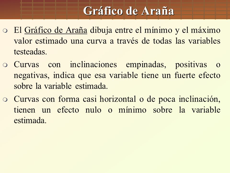 Gráfico de Araña El Gráfico de Araña dibuja entre el mínimo y el máximo valor estimado una curva a través de todas las variables testeadas.