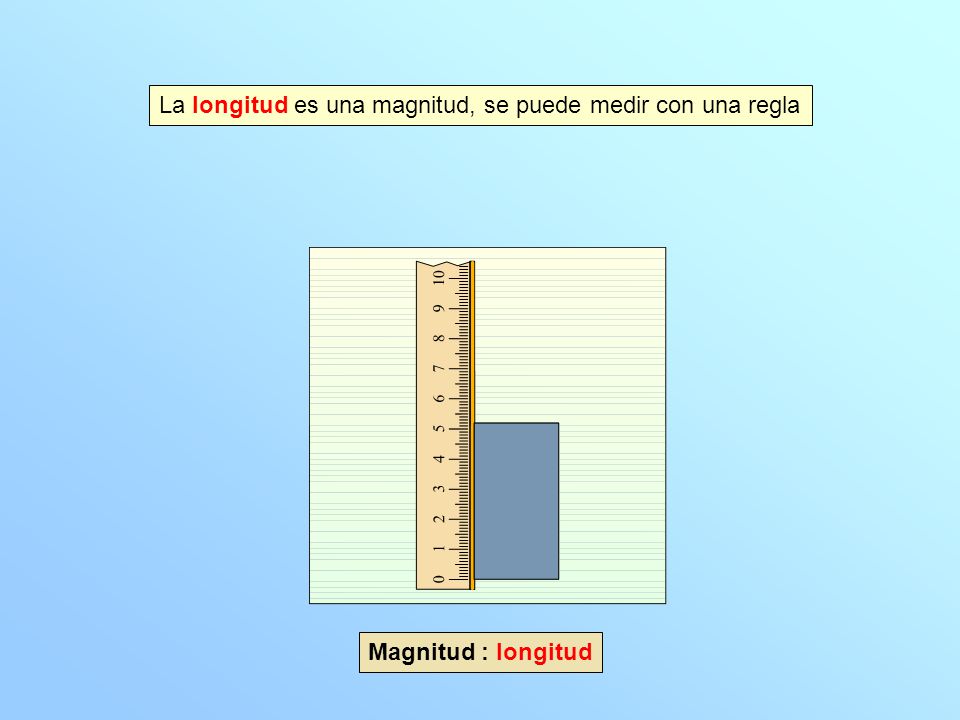 La longitud es una magnitud, se puede medir con una regla