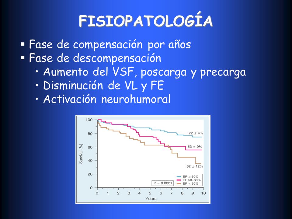 FISIOPATOLOGÍA Fase de compensación por años Fase de descompensación