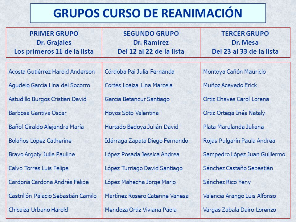 GRUPOS CURSO DE REANIMACIÓN Los primeros 11 de la lista