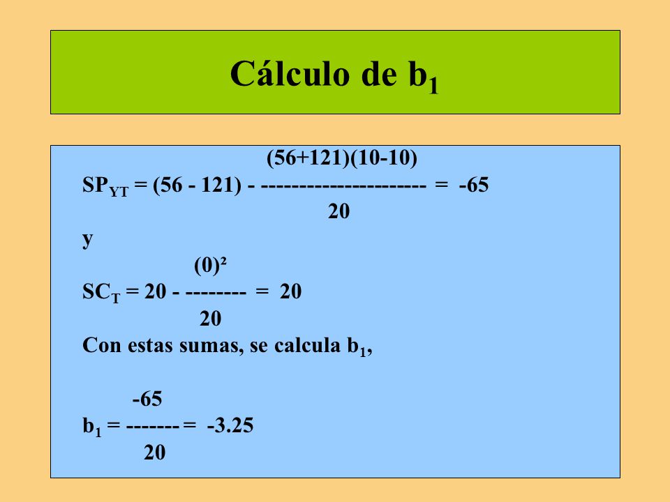 Cálculo de b1 (56+121)(10-10) SPYT = ( ) = y. (0)². SCT = = 20.
