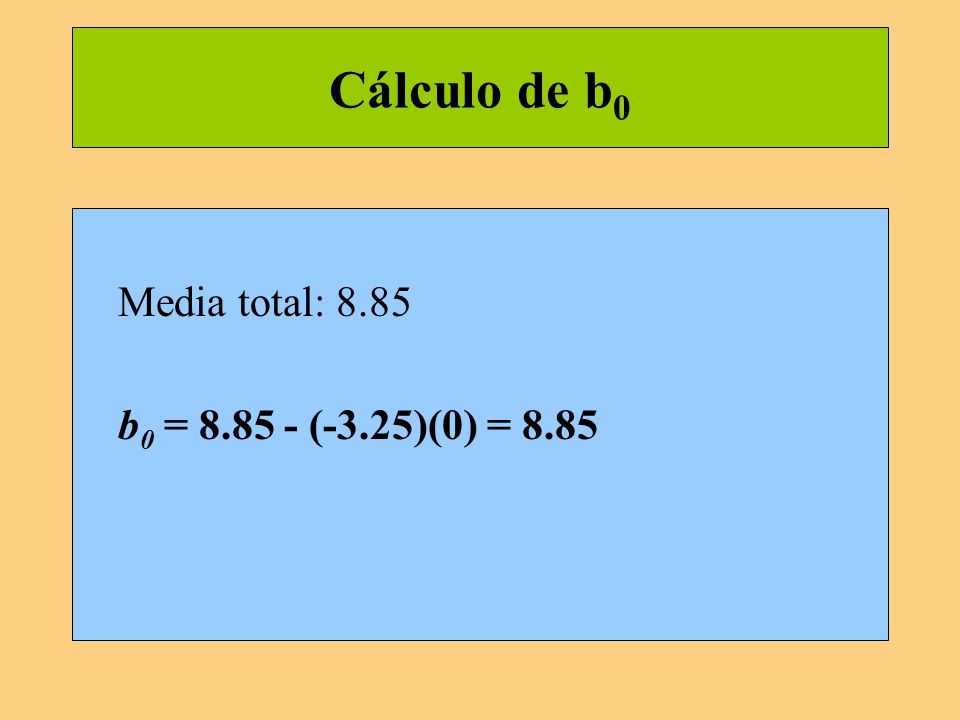 Cálculo de b0 Media total: 8.85 b0 = (-3.25)(0) = 8.85