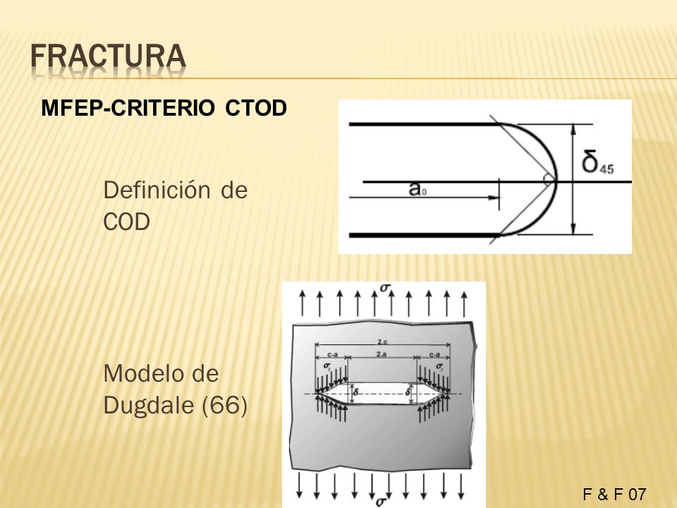 FRACTURA Definición de COD Modelo de Dugdale (66) MFEP-CRITERIO CTOD