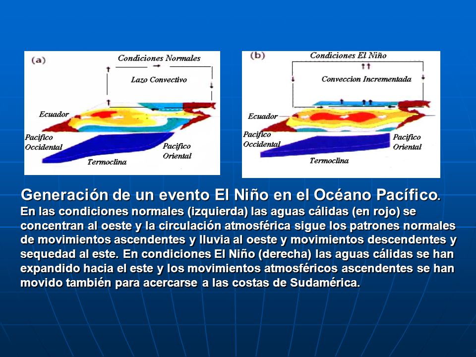 Generación de un evento El Niño en el Océano Pacífico