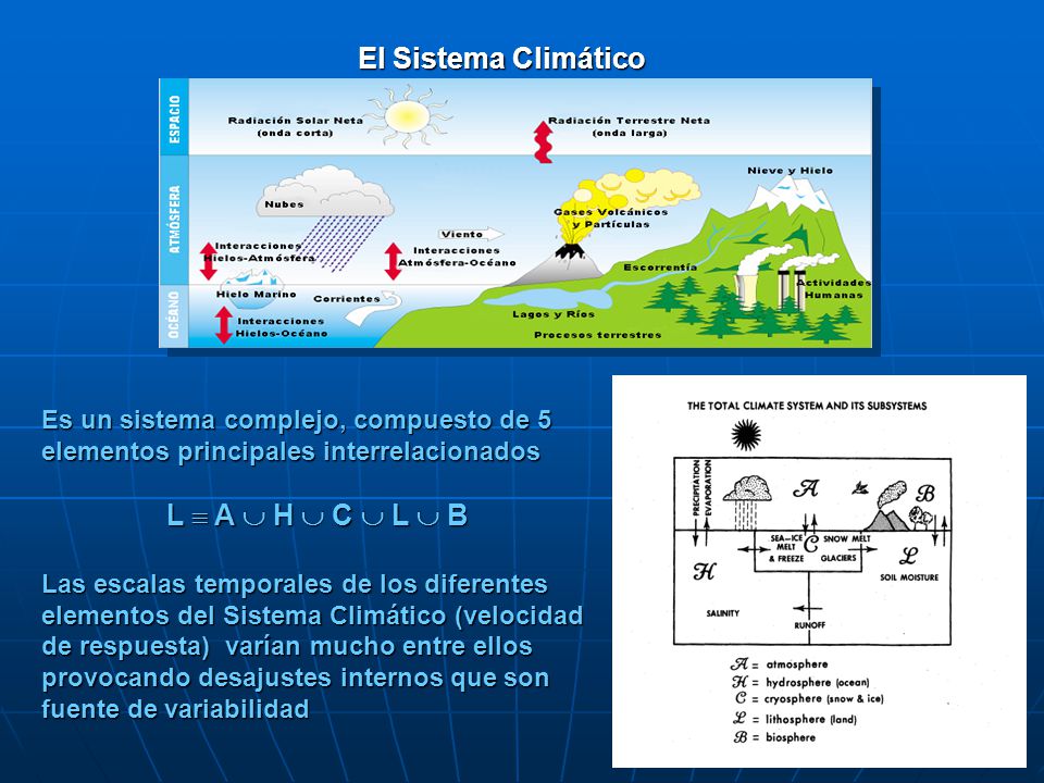 El Sistema Climático L  A  H  C  L  B