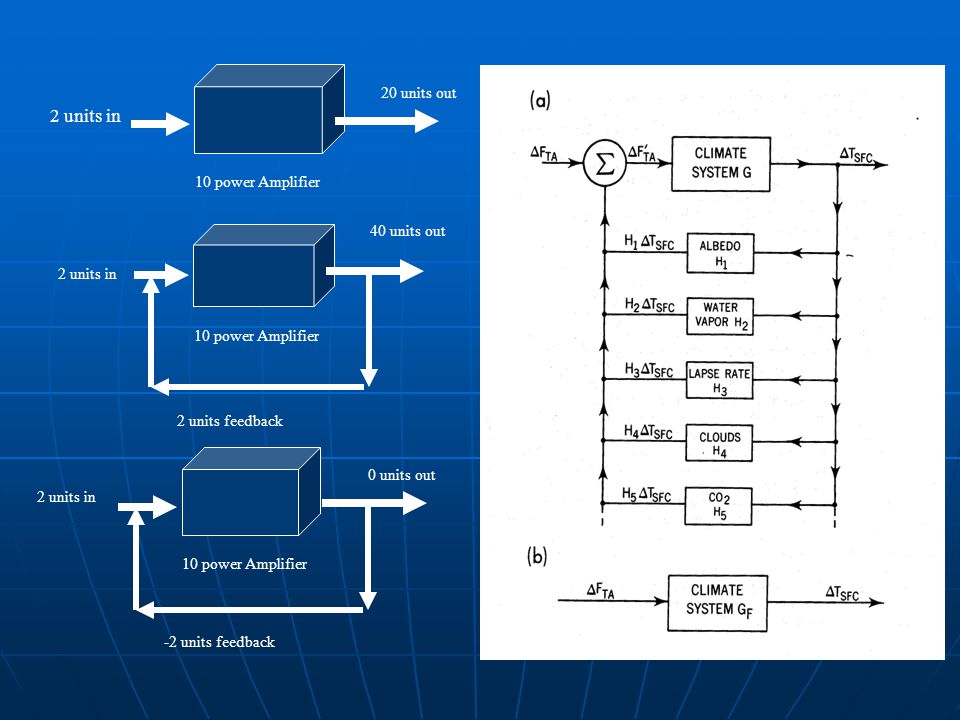 2 units in 20 units out 10 power Amplifier 40 units out 2 units in