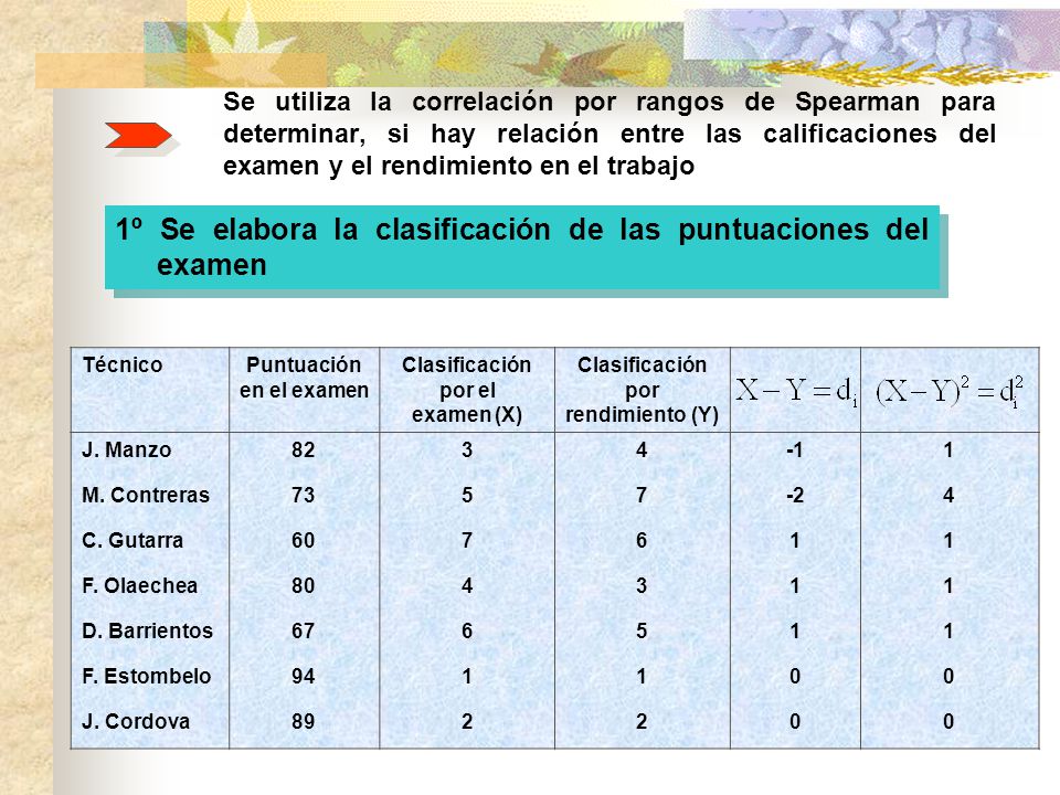 1º Se elabora la clasificación de las puntuaciones del examen