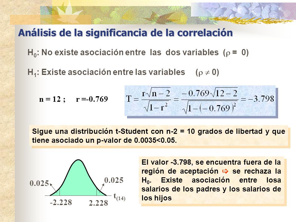 Análisis de la significancia de la correlación