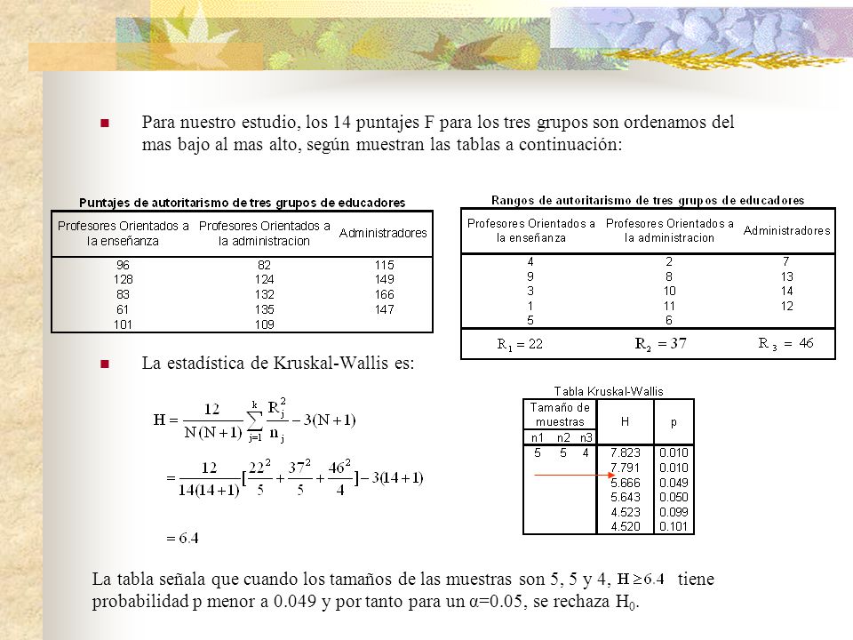 Para nuestro estudio, los 14 puntajes F para los tres grupos son ordenamos del mas bajo al mas alto, según muestran las tablas a continuación: