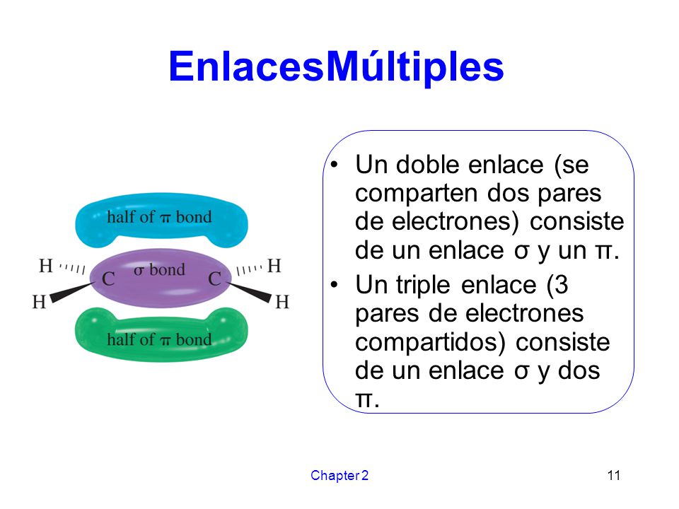 EnlacesMúltiples Un doble enlace (se comparten dos pares de electrones) consiste de un enlace σ y un π.