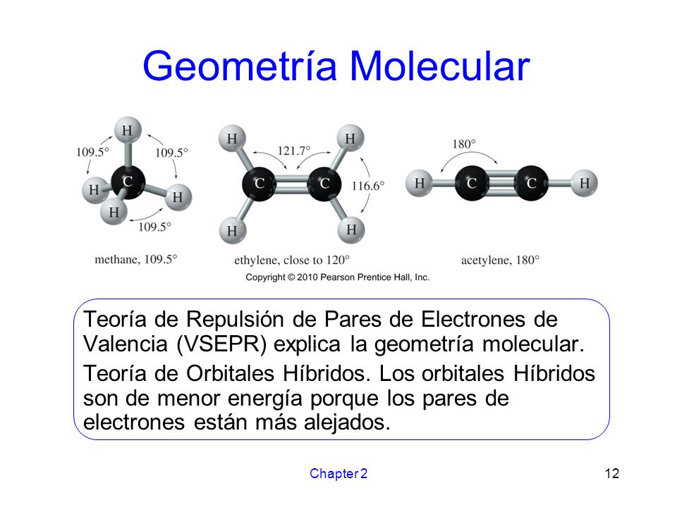 Geometría Molecular Teoría de Repulsión de Pares de Electrones de Valencia (VSEPR) explica la geometría molecular.