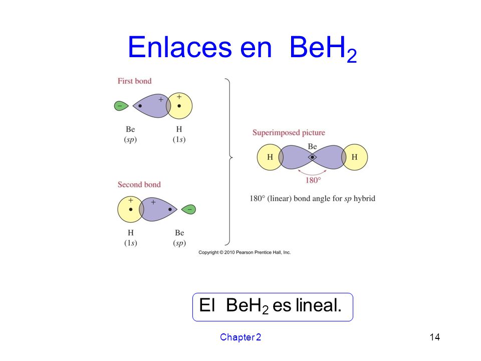 Enlaces en BeH2 El BeH2 es lineal. Chapter 2