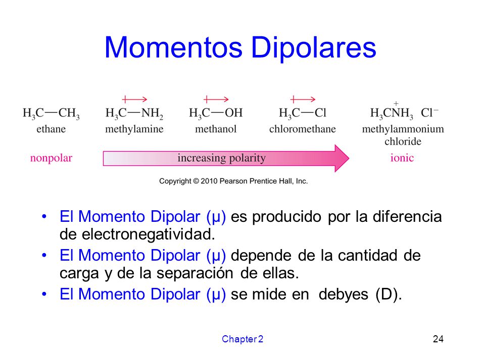 Momentos Dipolares El Momento Dipolar (μ) es producido por la diferencia de electronegatividad.