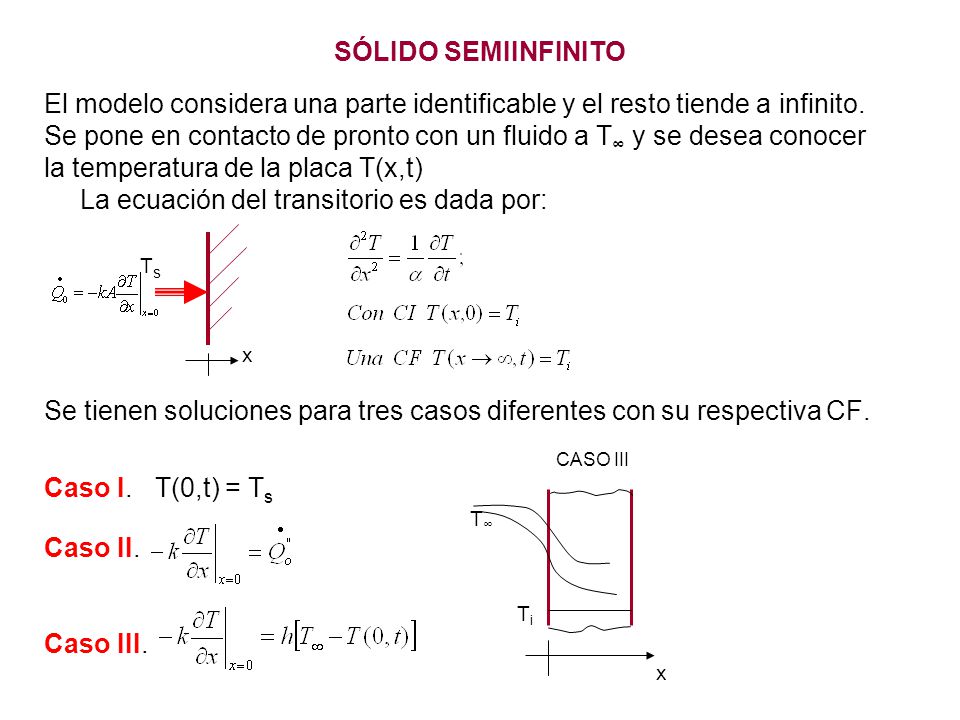 Se pone en contacto de pronto con un fluido a T∞ y se desea conocer