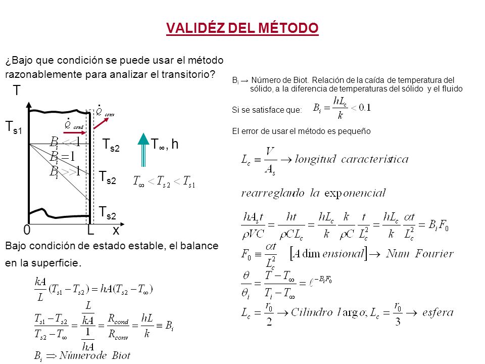 VALIDÉZ DEL MÉTODO T Ts1 Ts2 T∞, h Ts2 0 L x