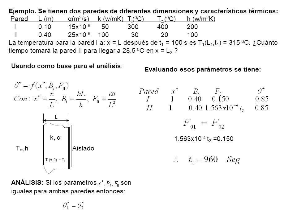 Ejemplo. Se tienen dos paredes de diferentes dimensiones y características térmicas: Pared L (m) α(m2/s) k (w/mK) Ti(0C) T∞(0C) h (w/m2K) I x II x La temperatura para la pared I a: x = L después de t1 = 100 s es T1(L1,t1) = 315 0C. ¿Cuánto tiempo tomará la pared II para llegar a C en x = L2