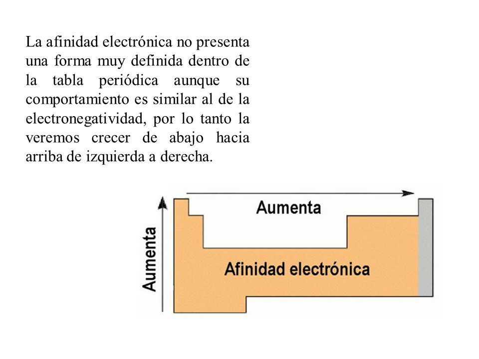 La afinidad electrónica no presenta una forma muy definida dentro de la tabla periódica aunque su comportamiento es similar al de la electronegatividad, por lo tanto la veremos crecer de abajo hacia arriba de izquierda a derecha.