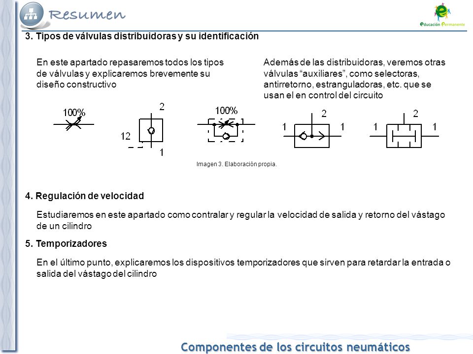 3. Tipos de válvulas distribuidoras y su identificación
