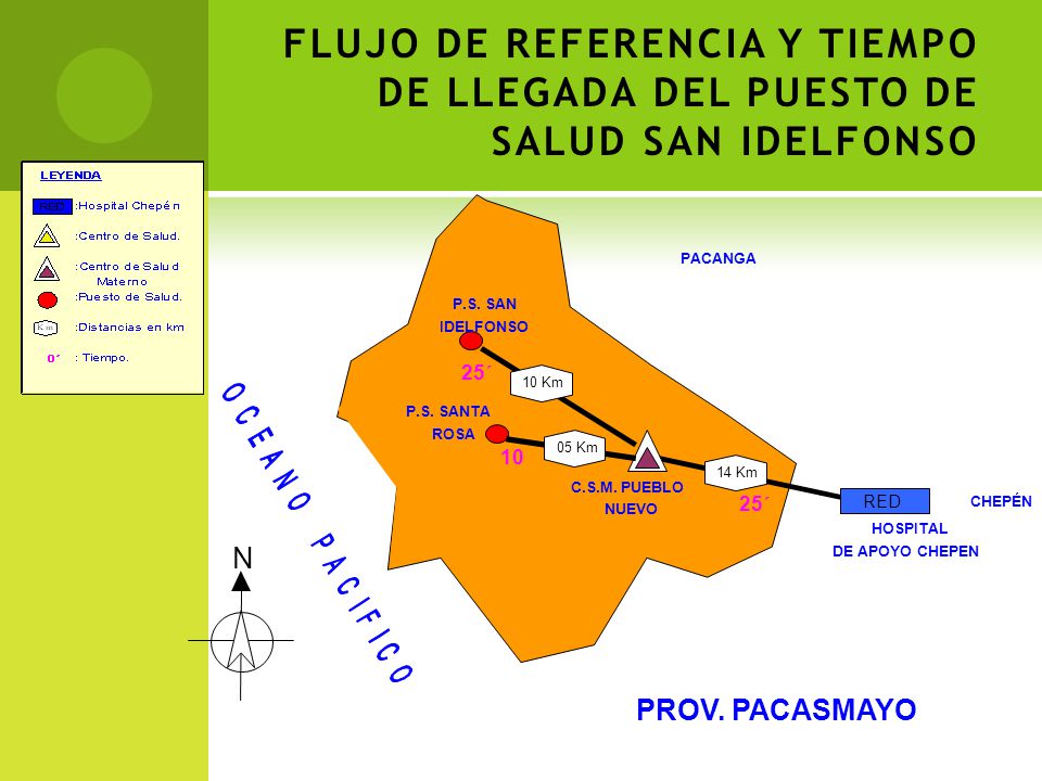 FLUJO DE REFERENCIA Y TIEMPO DE LLEGADA DEL PUESTO DE SALUD SAN IDELFONSO