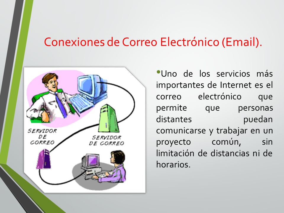 Conexiones de Correo Electrónico ( ).