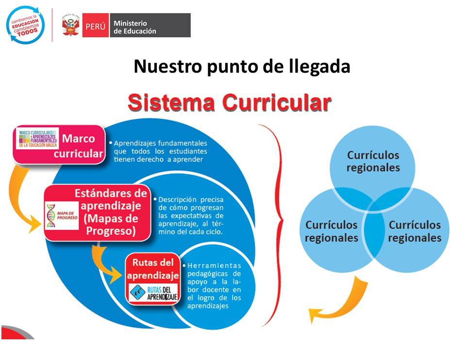 Nuestro punto de llegada
