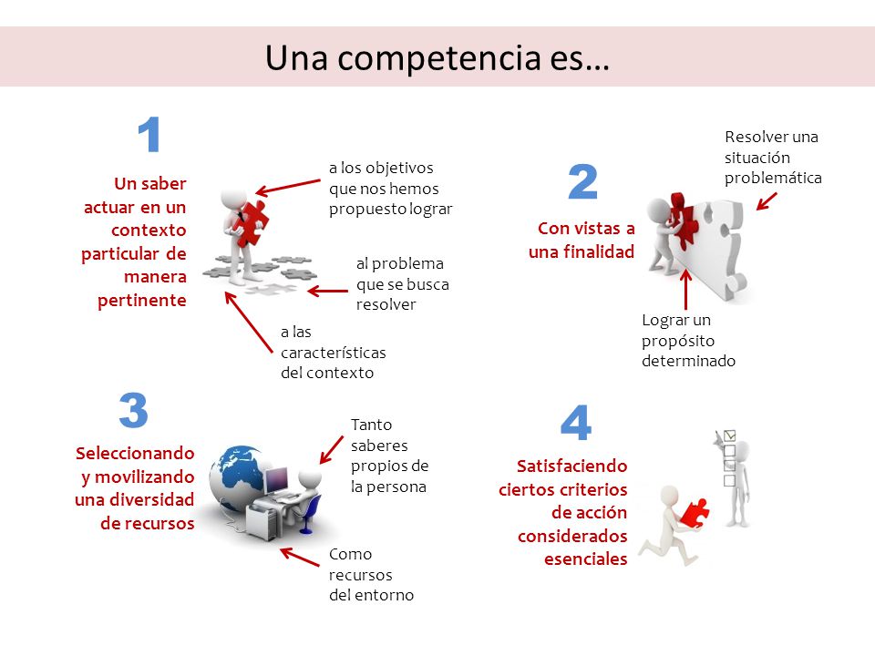 Una competencia es… 1. Resolver una situación problemática. a los objetivos que nos hemos propuesto lograr.