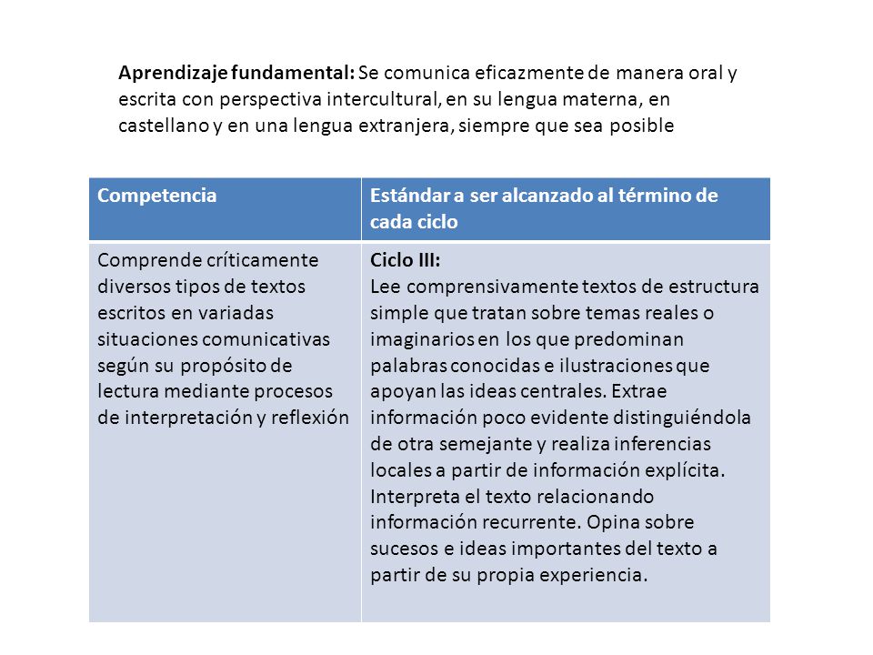 Aprendizaje fundamental: Se comunica eficazmente de manera oral y escrita con perspectiva intercultural, en su lengua materna, en castellano y en una lengua extranjera, siempre que sea posible