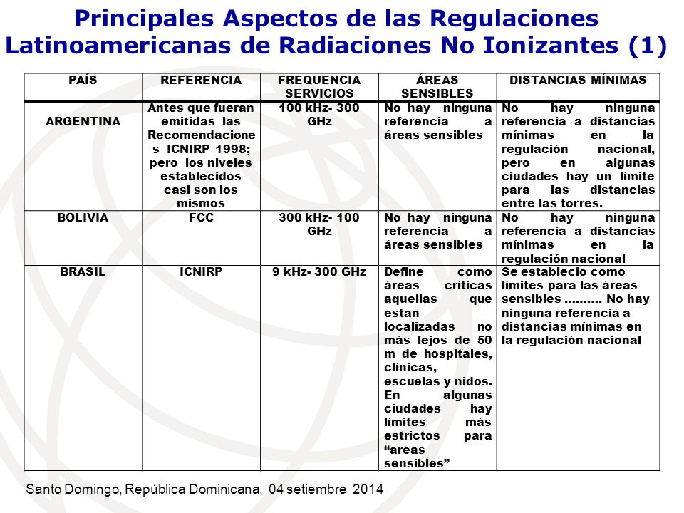 Principales Aspectos de las Regulaciones Latinoamericanas de Radiaciones No Ionizantes (1)