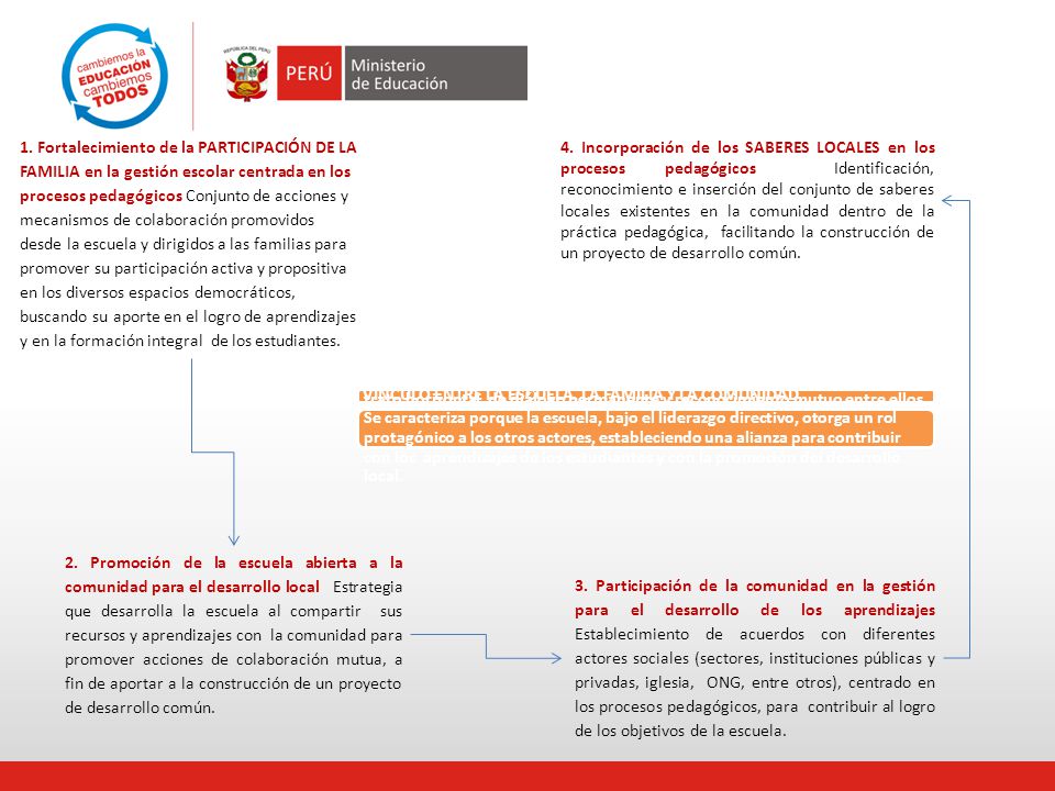 1. Fortalecimiento de la PARTICIPACIÓN DE LA FAMILIA en la gestión escolar centrada en los procesos pedagógicos Conjunto de acciones y mecanismos de colaboración promovidos desde la escuela y dirigidos a las familias para promover su participación activa y propositiva en los diversos espacios democráticos, buscando su aporte en el logro de aprendizajes y en la formación integral de los estudiantes.