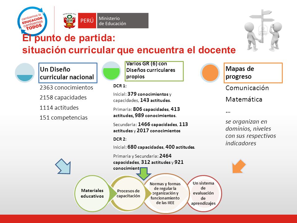 El punto de partida: situación curricular que encuentra el docente