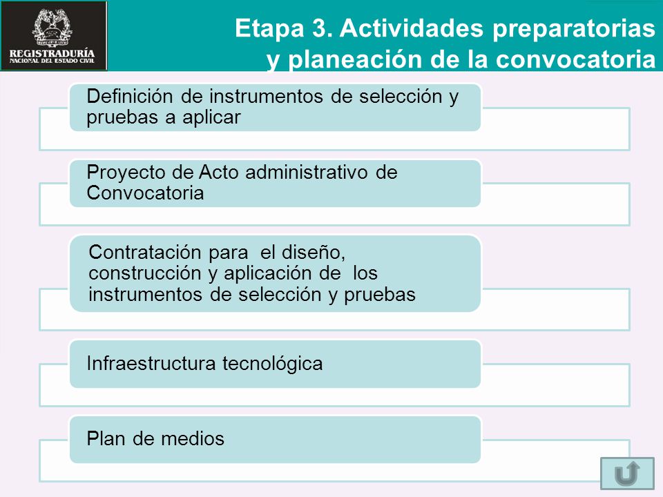 Etapa 3. Actividades preparatorias y planeación de la convocatoria