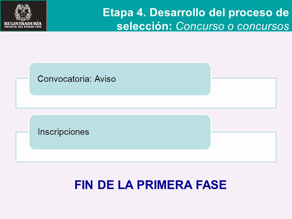 Etapa 4. Desarrollo del proceso de selección: Concurso o concursos