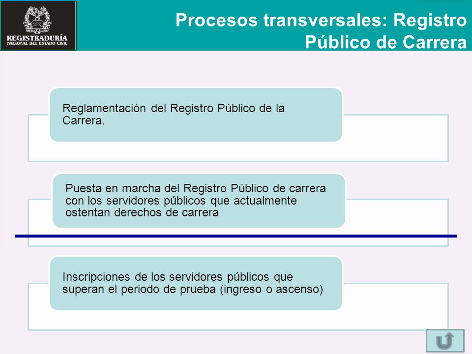 Procesos transversales: Registro Público de Carrera