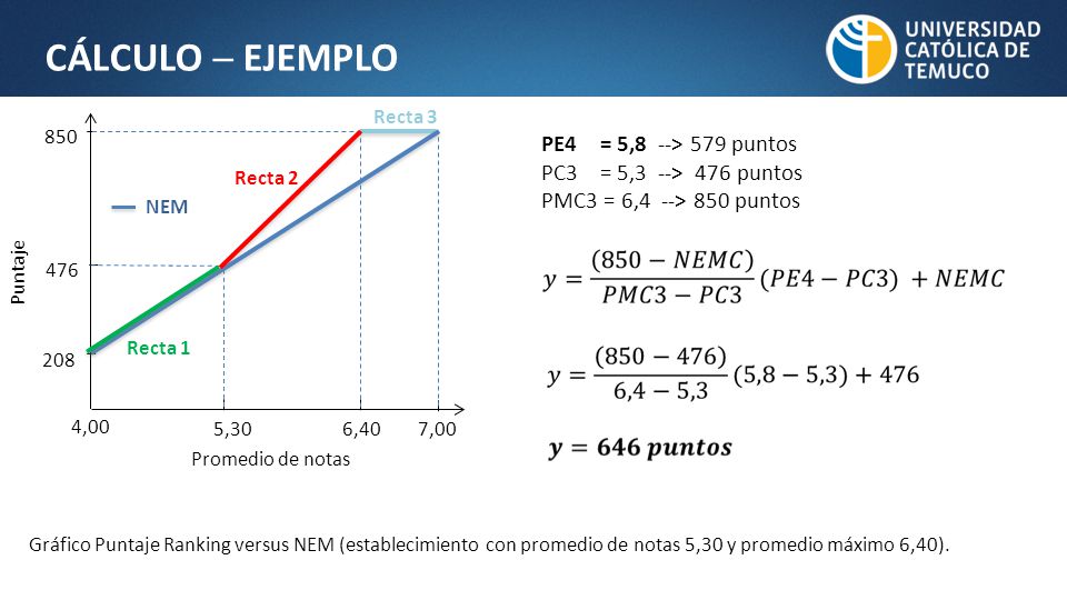 CÁLCULO ─ EJEMPLO PE4 = 5,8 --> 579 puntos