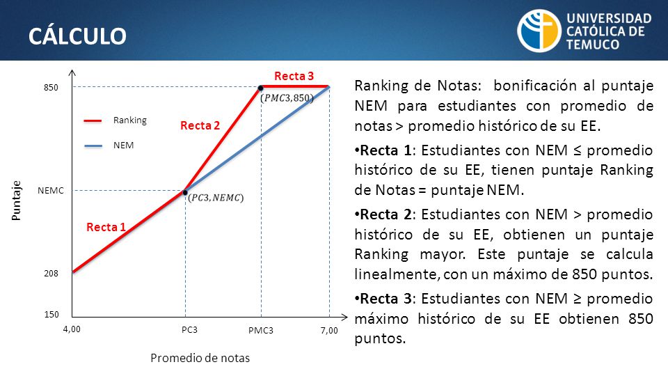 CÁLCULO Recta 3. PC3. PMC3. 4, NEMC ,00. Promedio de notas. Puntaje. Ranking.