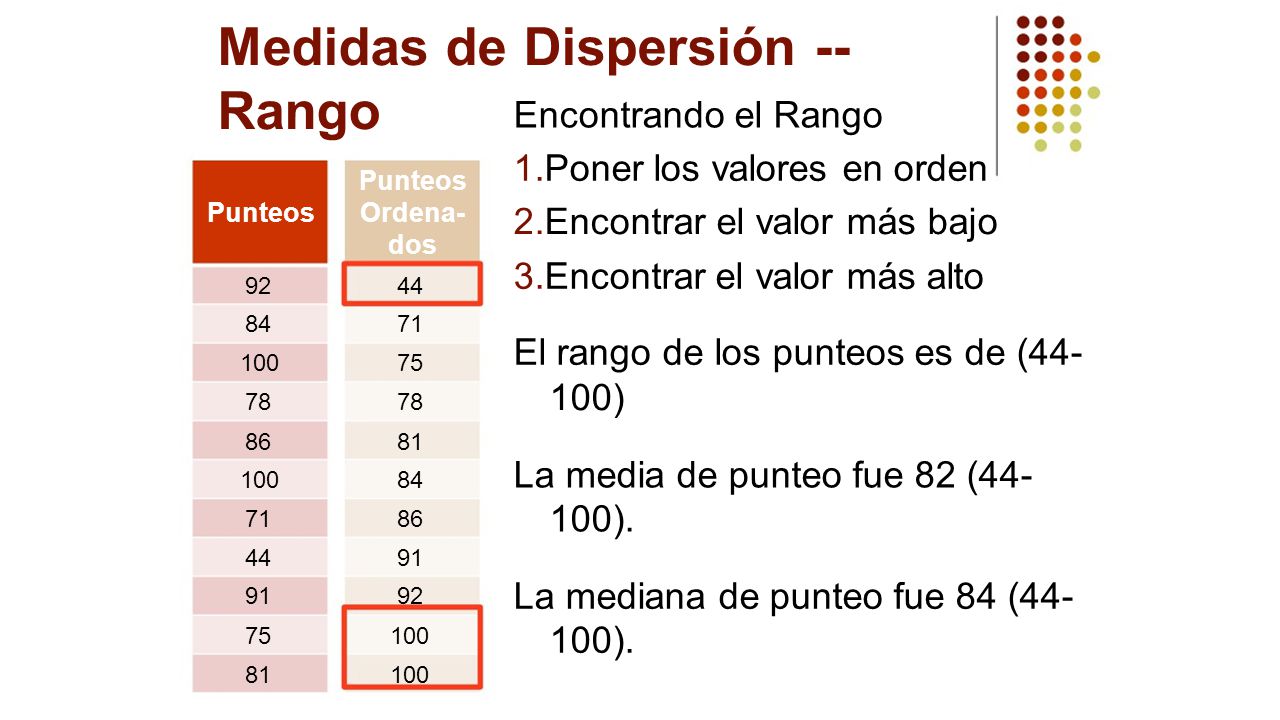 Medidas de Dispersión -- Rango
