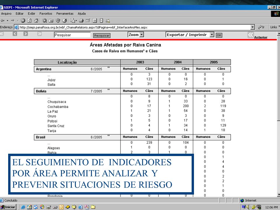 EL SEGUIMIENTO DE INDICADORES POR ÁREA PERMITE ANALIZAR Y PREVENIR SITUACIONES DE RIESGO
