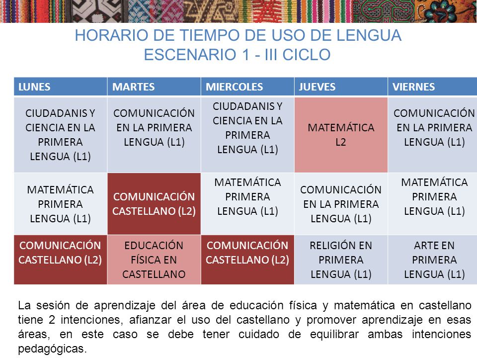 HORARIO DE TIEMPO DE USO DE LENGUA ESCENARIO 1 - III CICLO